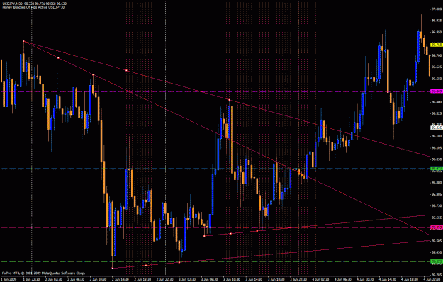 Click to Enlarge

Name: hbop - usdjpy 06.03.09 (0).gif
Size: 42 KB