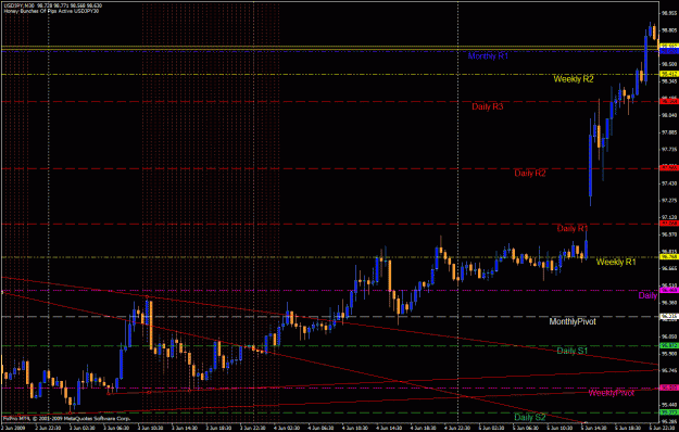 Click to Enlarge

Name: hbop - usdjpy 06.03.09 (1).gif
Size: 38 KB