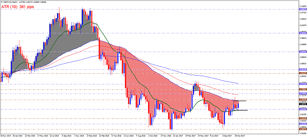 Click to Enlarge

Name: gbpcad-w1.png
Size: 63 KB