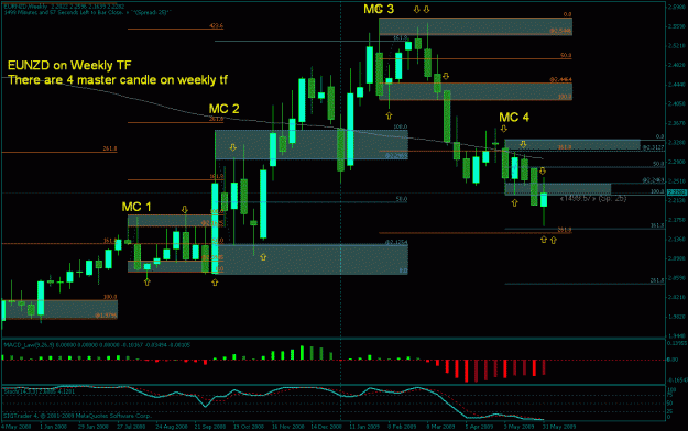 Click to Enlarge

Name: eunzd weekly tf.gif
Size: 27 KB