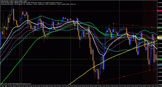 Click to Enlarge

Name: hbop - eurusd 05.27.09 (0).gif
Size: 47 KB