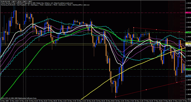 Click to Enlarge

Name: hbop - eurusd 05.27.09 (0).gif
Size: 47 KB