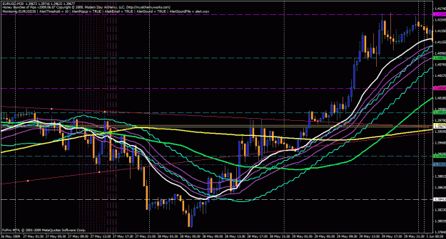 Click to Enlarge

Name: hbop - eurusd 05.27.09 (1).gif
Size: 42 KB