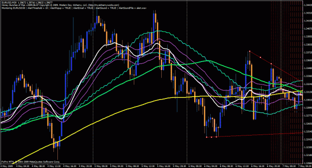 Click to Enlarge

Name: hbop - eurusd 05.07.09 (0).gif
Size: 44 KB