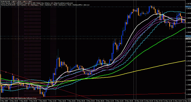 Click to Enlarge

Name: hbop - eurusd 05.07.09 (1).gif
Size: 42 KB
