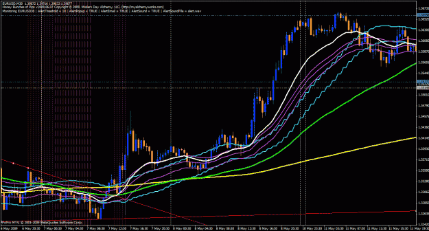 Click to Enlarge

Name: hbop - eurusd 05.07.09 (1).gif
Size: 42 KB