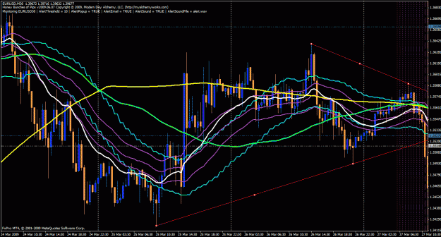 Click to Enlarge

Name: hbop - eurusd 03.27.09 (0).gif
Size: 47 KB