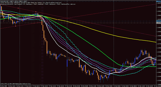 Click to Enlarge

Name: hbop - eurusd 03.27.09 (1).gif
Size: 39 KB