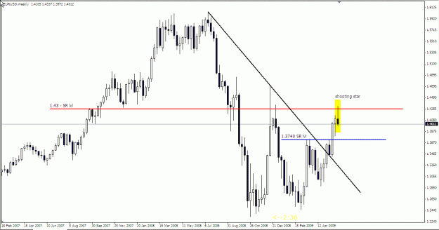 Click to Enlarge

Name: eu weekly 06-Jun-09.gif
Size: 21 KB