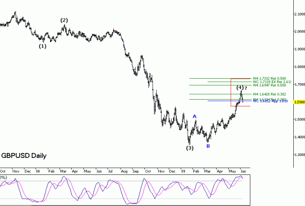 Click to Enlarge

Name: GBPUSD d.GIF
Size: 11 KB