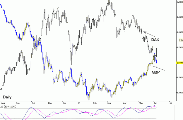 Click to Enlarge

Name: GBPDAX.GIF
Size: 18 KB