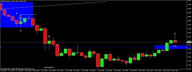 Click to Enlarge

Name: 90)gbp usd weekly example   5 th june.jpg
Size: 63 KB
