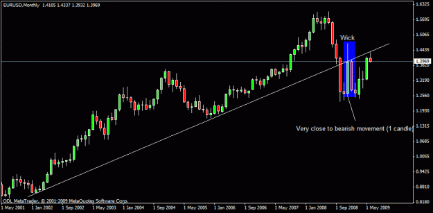 Click to Enlarge

Name: 90)eur usd  monthly back of tl   5 th june.gif
Size: 13 KB