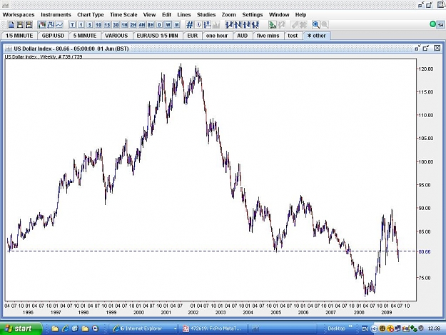 Click to Enlarge

Name: USDX WEEKLY.JPG
Size: 116 KB