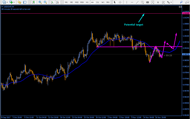Click to Enlarge

Name: usdchf.png
Size: 38 KB