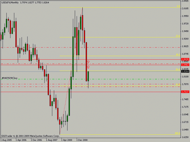 Click to Enlarge

Name: usdmonth.gif
Size: 12 KB