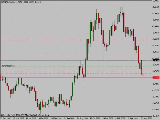 Click to Enlarge

Name: usdweek.gif
Size: 12 KB