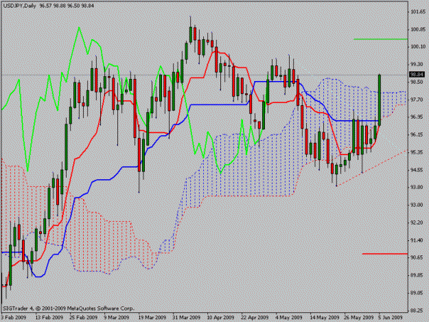 Click to Enlarge

Name: usdjpy.gif
Size: 22 KB