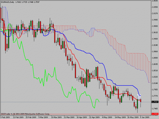 Click to Enlarge

Name: euraud.gif
Size: 18 KB