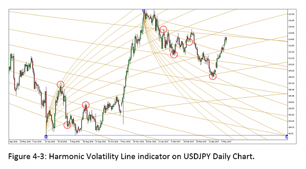 Click to Enlarge

Name: Harmonic Volatility Line Indicator S015.png
Size: 112 KB