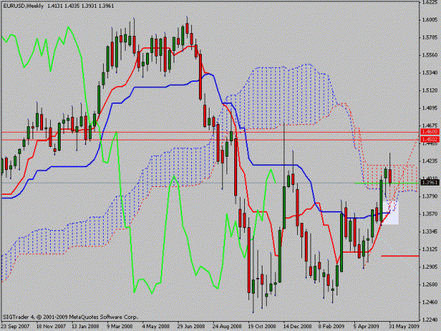 Click to Enlarge

Name: eurusdweek.gif
Size: 23 KB