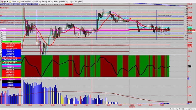 Click to Enlarge

Name: GBPJPY3MIN209.png
Size: 247 KB