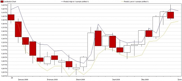 Click to Enlarge

Name: EUR_Weekly.jpg
Size: 101 KB