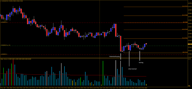 Click to Enlarge

Name: AUDUSDM15.png
Size: 36 KB