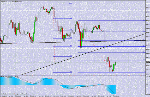 Click to Enlarge

Name: eurusd.gif
Size: 38 KB