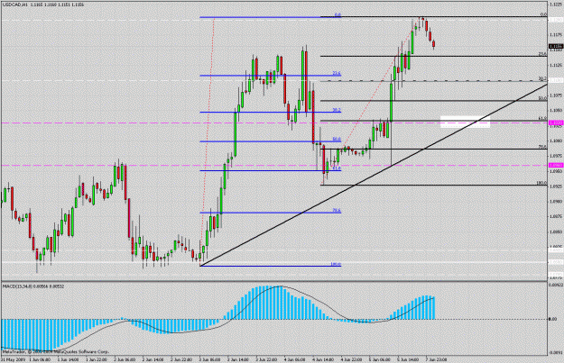 Click to Enlarge

Name: usdcad.gif
Size: 39 KB
