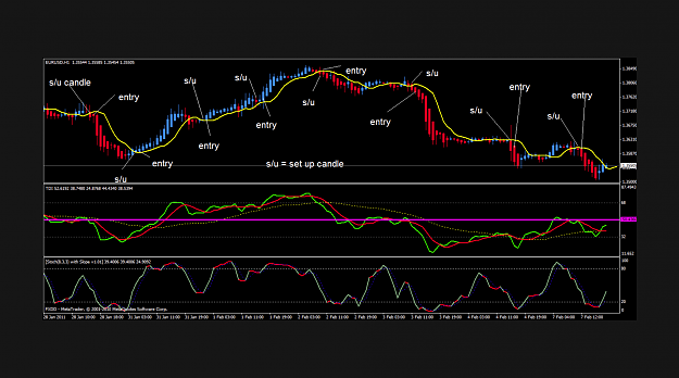 Click to Enlarge

Name: setup candle chart2.png
Size: 209 KB