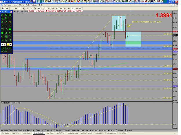 Click to Enlarge

Name: eurusd_d1.png
Size: 43 KB