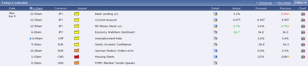 Click to Enlarge

Name: 2009-06-08_eurjpy_1.gif
Size: 15 KB