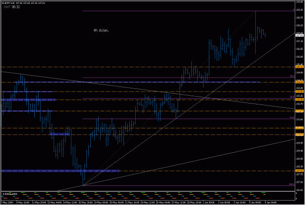 Click to Enlarge

Name: 2009-06-08_eurjpy_2.gif
Size: 24 KB