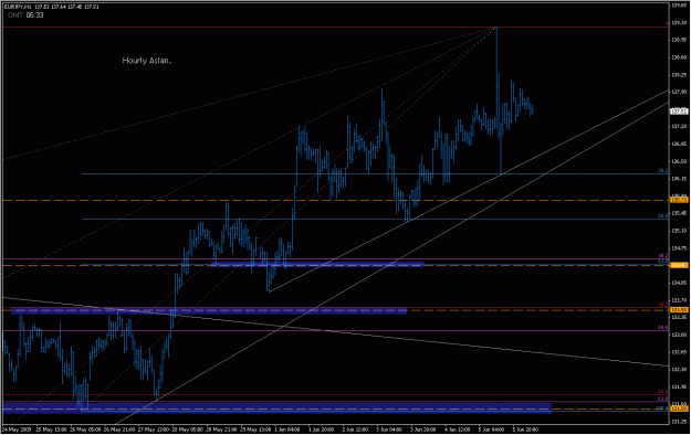 Click to Enlarge

Name: 2009-06-08_eurjpy_3.gif
Size: 26 KB