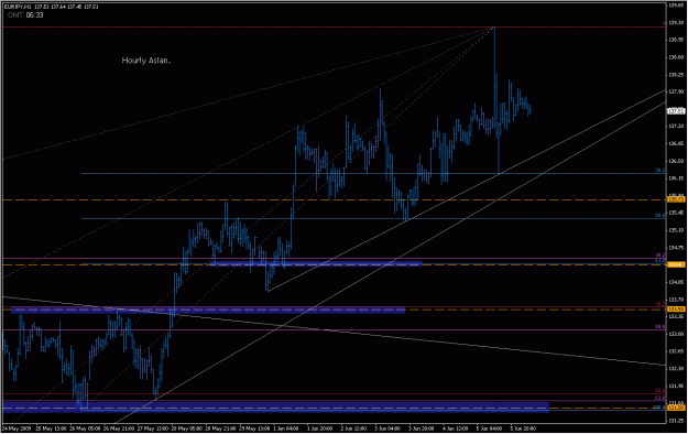 Click to Enlarge

Name: 2009-06-08_eurjpy_3.gif
Size: 26 KB