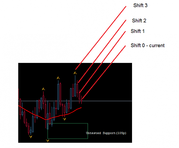 Click to Enlarge

Name: Shift.PNG
Size: 17 KB