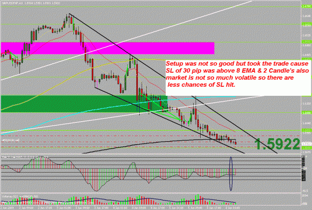 Click to Enlarge

Name: gbpusd 1h.gif
Size: 30 KB