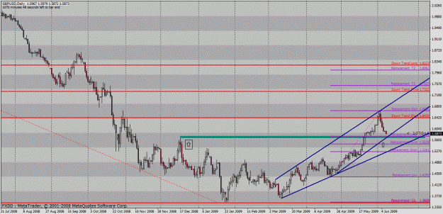 Click to Enlarge

Name: gbpusd.gif
Size: 36 KB