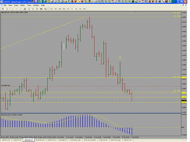 Click to Enlarge

Name: gbpusd_4h.png
Size: 32 KB