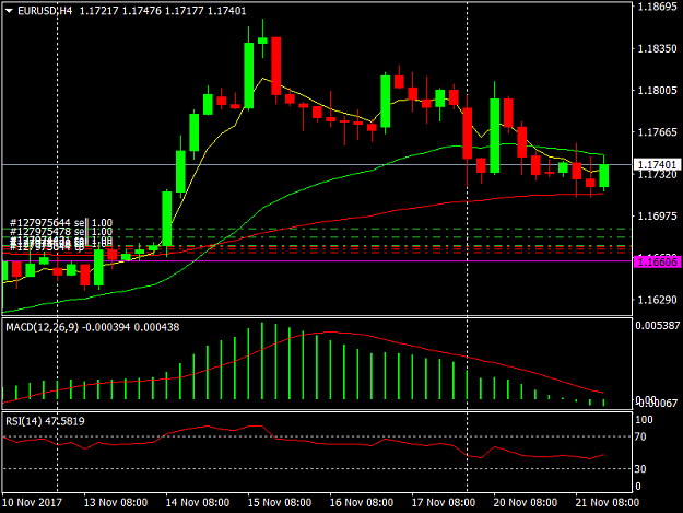 Click to Enlarge

Name: EURUSDH4.png
Size: 32 KB