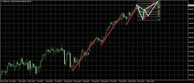 Click to Enlarge

Name: US500Daily1121.jpg
Size: 300 KB