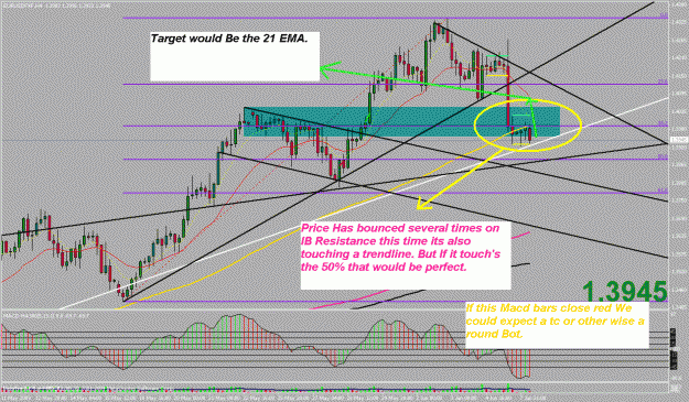 Click to Enlarge

Name: eurusd1h.gif
Size: 37 KB