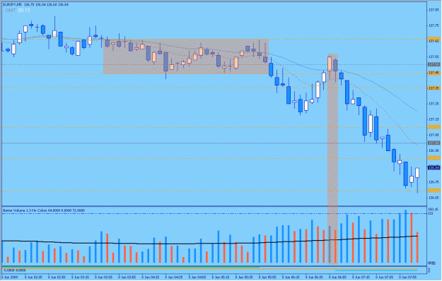 Click to Enlarge

Name: 2009-06-08_1_eurjpy.gif
Size: 27 KB
