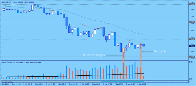Click to Enlarge

Name: 2009-06-08_1_gbpusd.gif
Size: 16 KB