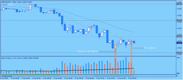 Click to Enlarge

Name: 2009-06-08_1_gbpusd.gif
Size: 16 KB