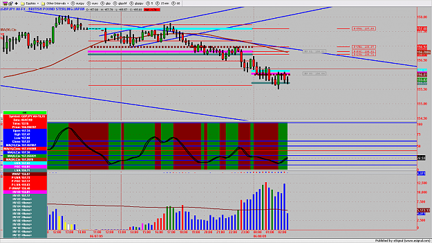 Click to Enlarge

Name: GBPJPY3MIN213.png
Size: 209 KB