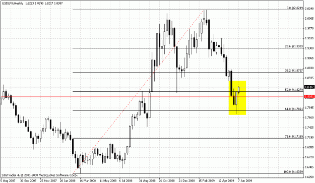 Click to Enlarge

Name: usdlfx.gif
Size: 23 KB