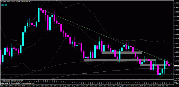 Click to Enlarge

Name: eurgbp_d.gif
Size: 26 KB