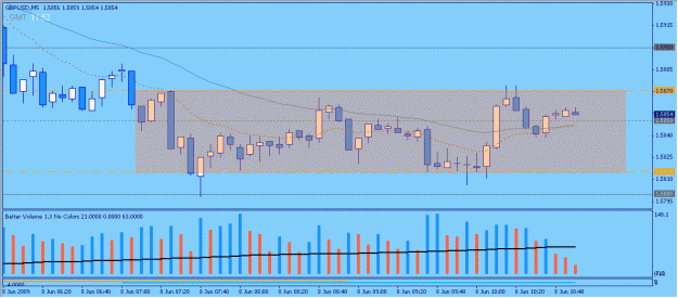 Click to Enlarge

Name: 2009-06-08_2_gbpusd.gif
Size: 18 KB